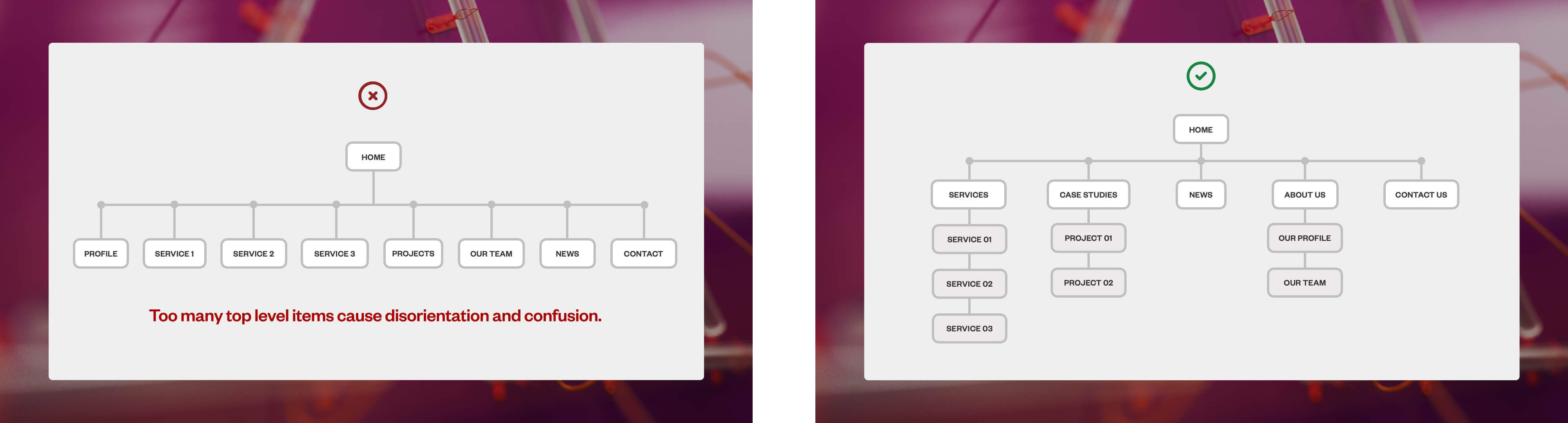 Map out your website structure