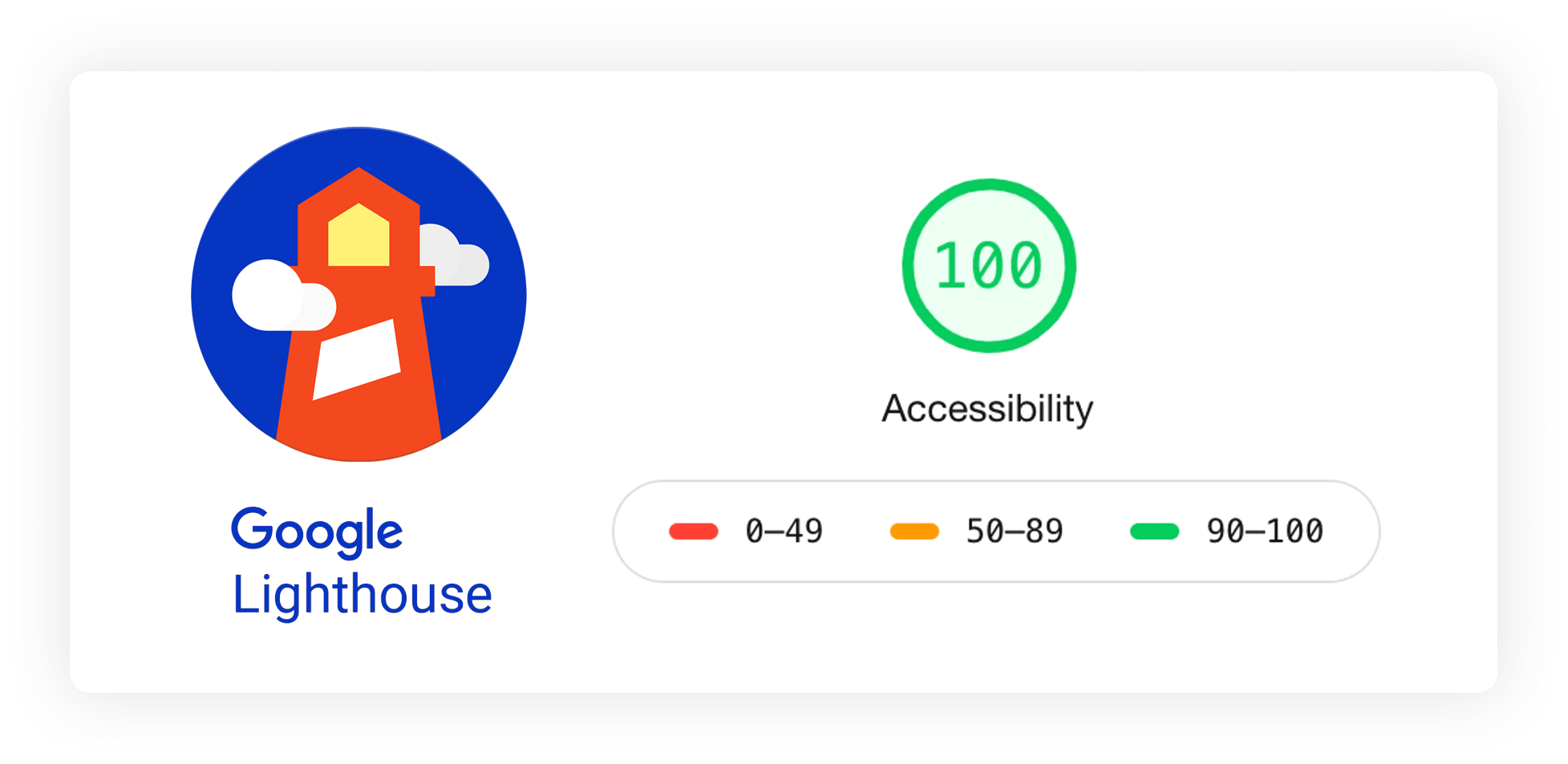 Google Lighthouse accessibility ranking