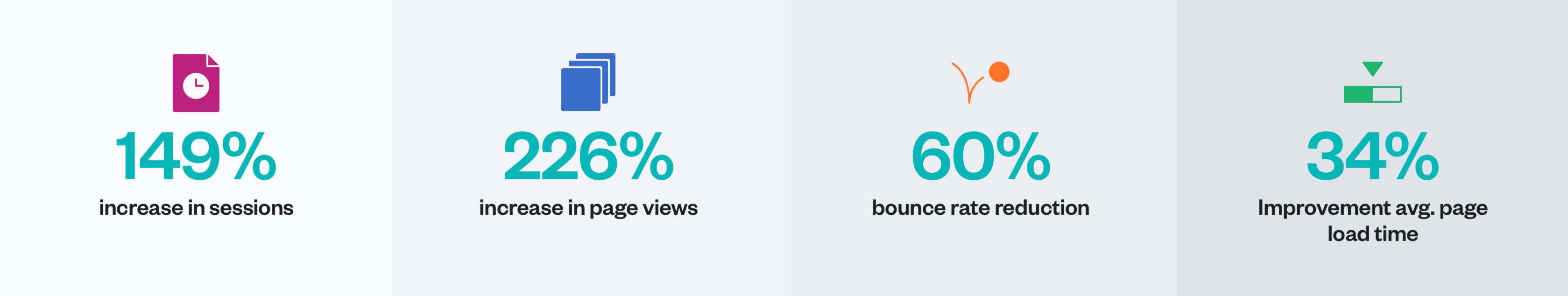 Visit Ballarat website development conversion statistics - by Avenue